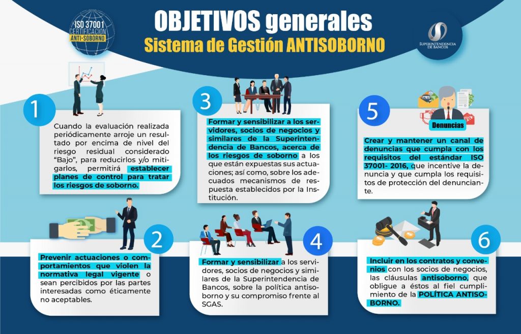 Sistema de Gestión Anti-soborno implementado por la SB